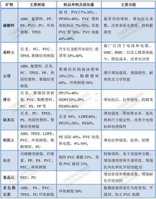 非金屬礦粉體企業如何掘金萬億塑料市場